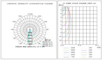 ficha técnica LED downlight